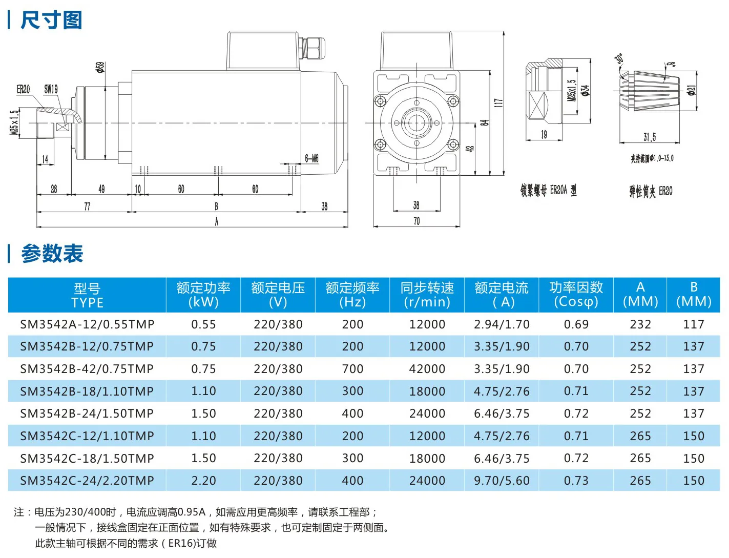 SM3542-spindle -Parameter Table.jpg