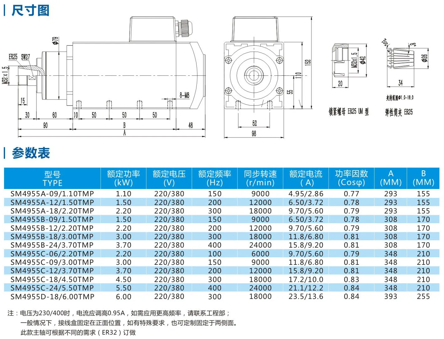 SM4955-spindle -Parameter Table.jpg